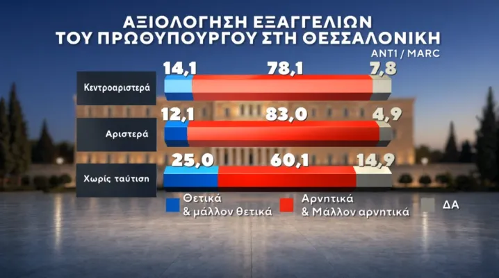 Δημοσκόπηση