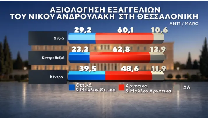 Δημοσκόπηση