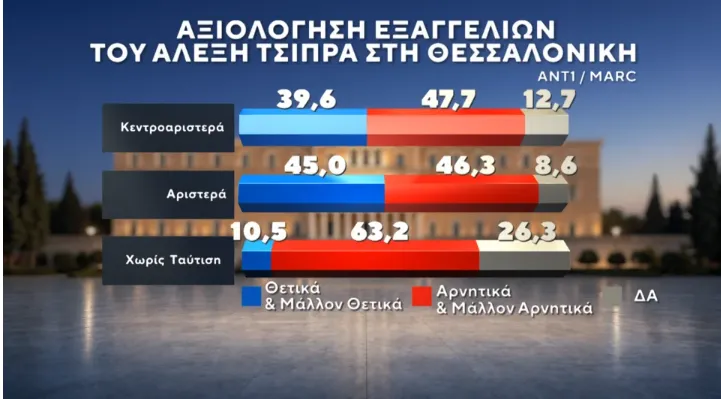 Δημοσκόπηση