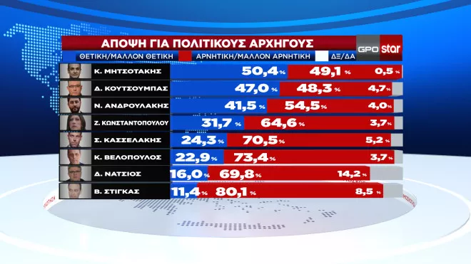 Δημοσκόπηση