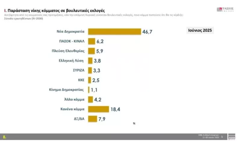 Δημοσκόπηση