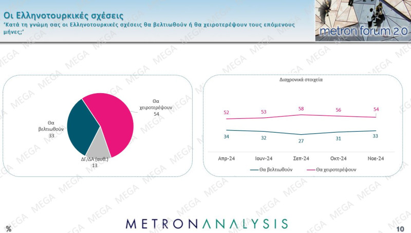 Δημοσκόπηση Metron Analysis