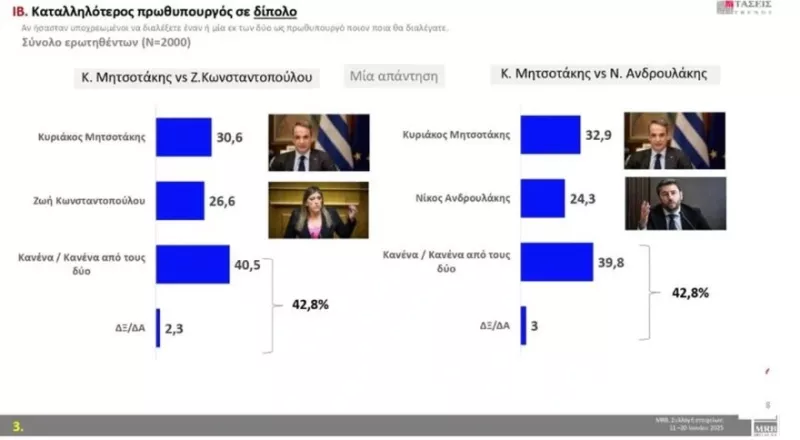 Δημοσκόπηση