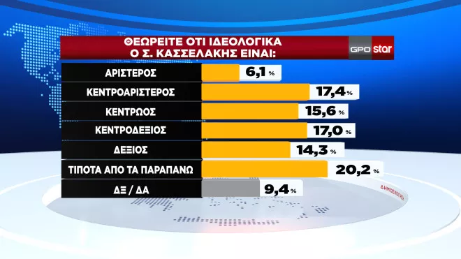 Δημοσκόπηση