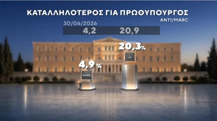 Δημοσκόπηση