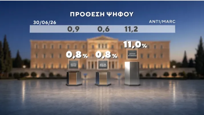 Δημοσκόπηση