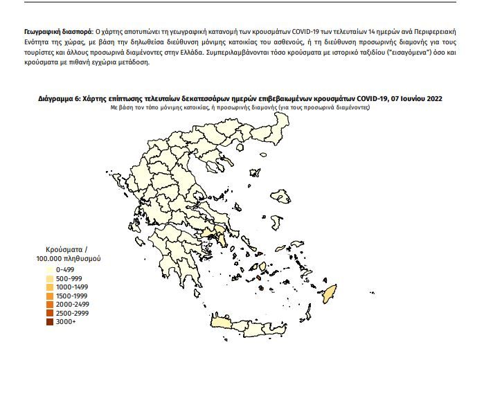 ΕΟΔΥ