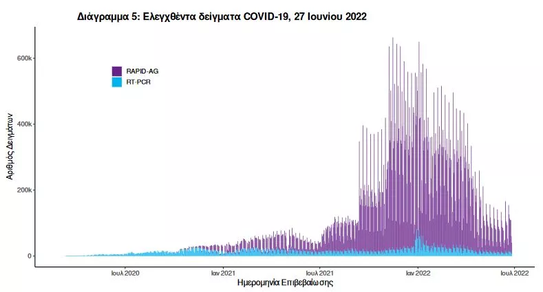 ΕΟΔΥ
