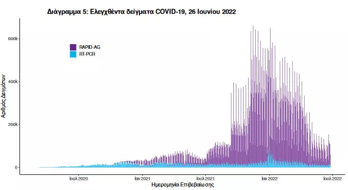 ΕΟΔΥ