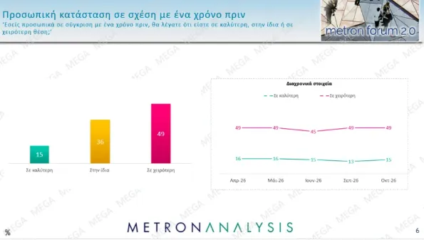 Δημοσκόπηση