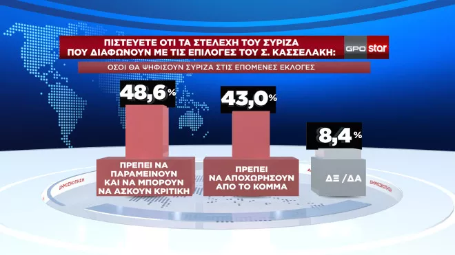Δημοσκόπηση