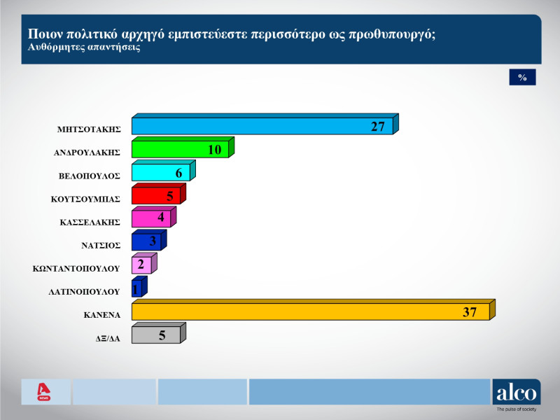 Δημοσκόπηση