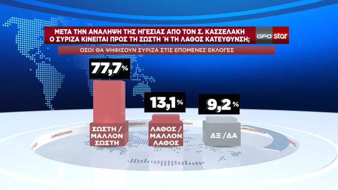 Δημοσκόπηση