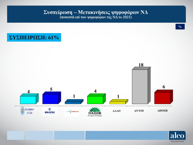 Δημοσκόπηση