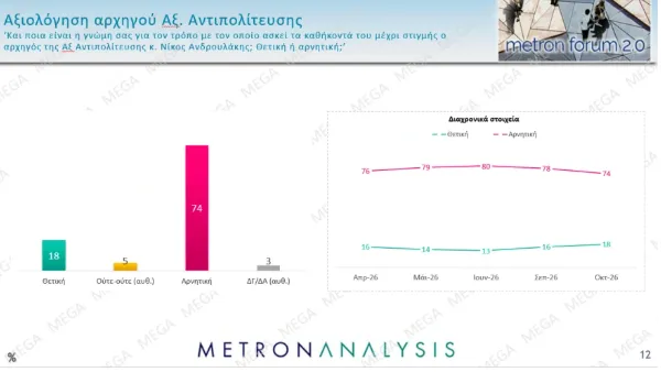 Δημοσκόπηση