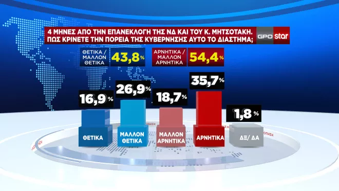 Δημοσκόπηση