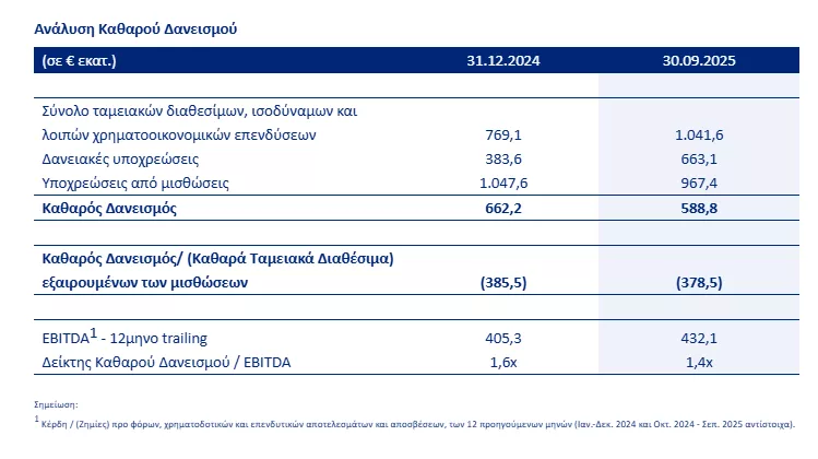 data Aegean