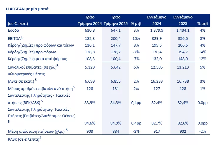 data Aegean