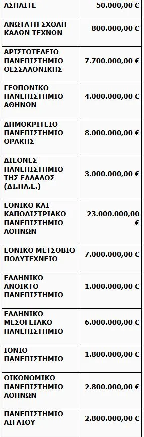ΑΕΙ