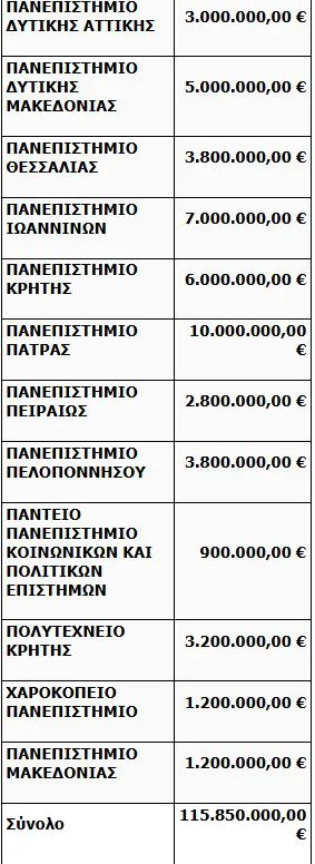ΑΕΙ