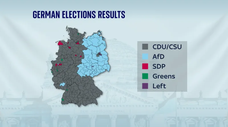 AfD