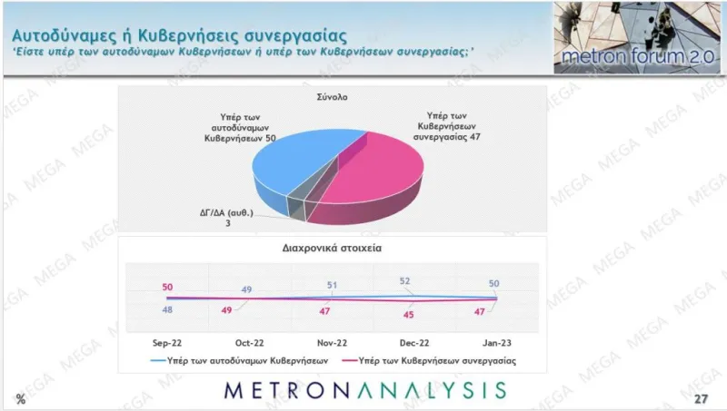 Δημοσκόπηση