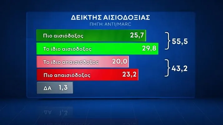 Δημοσκόπηση