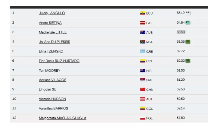 Τελικός ακοντισμού