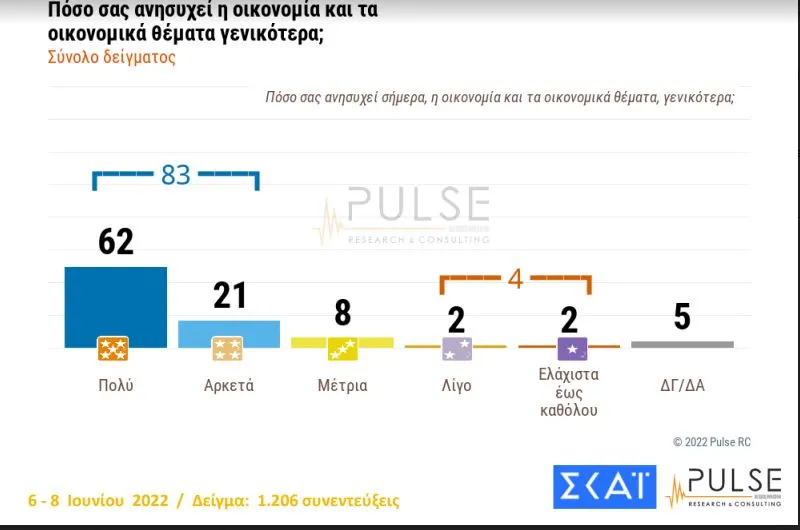 δημοσκόπηση ΣΚΑΙ
