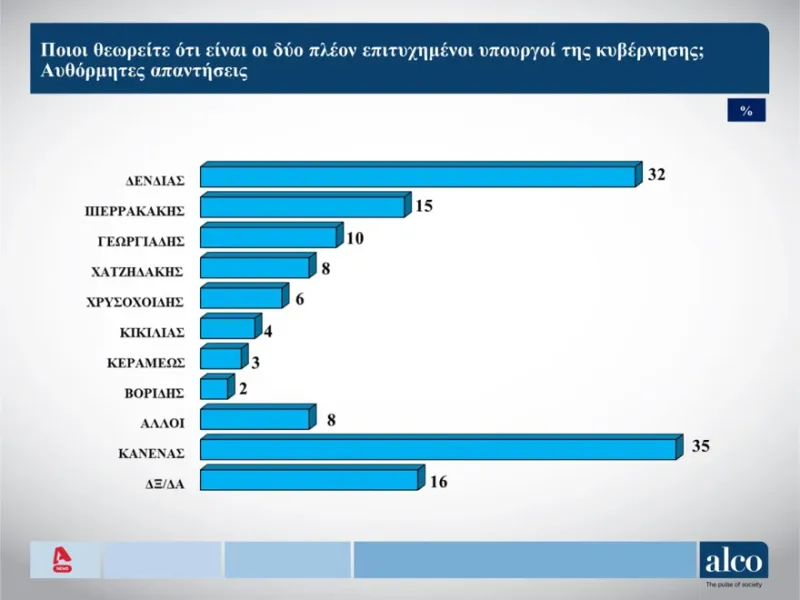 ΑΛΨΟ