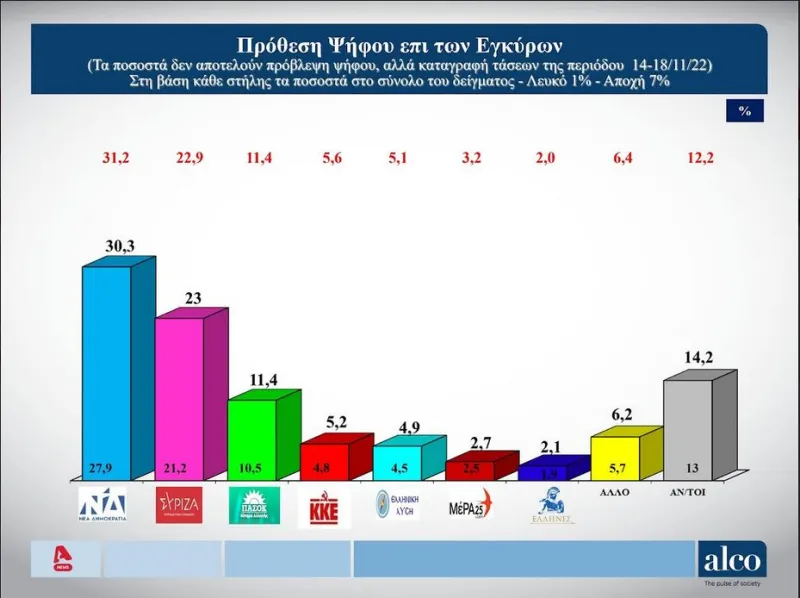 Δηοσκόπηση