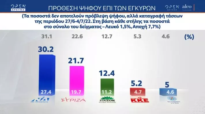 Δημοσκόπηση1