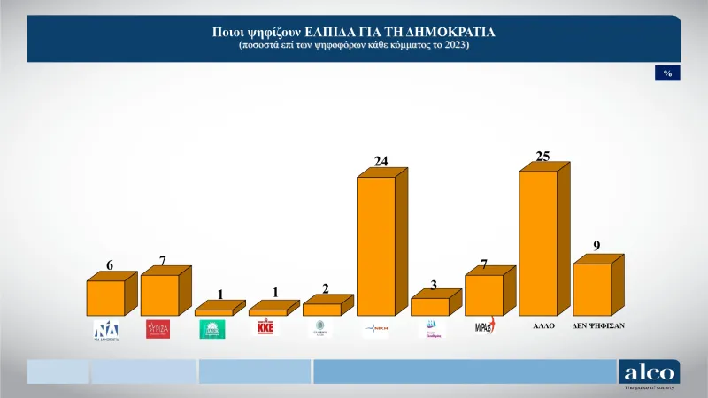 Δημοσκόπηση ALCO