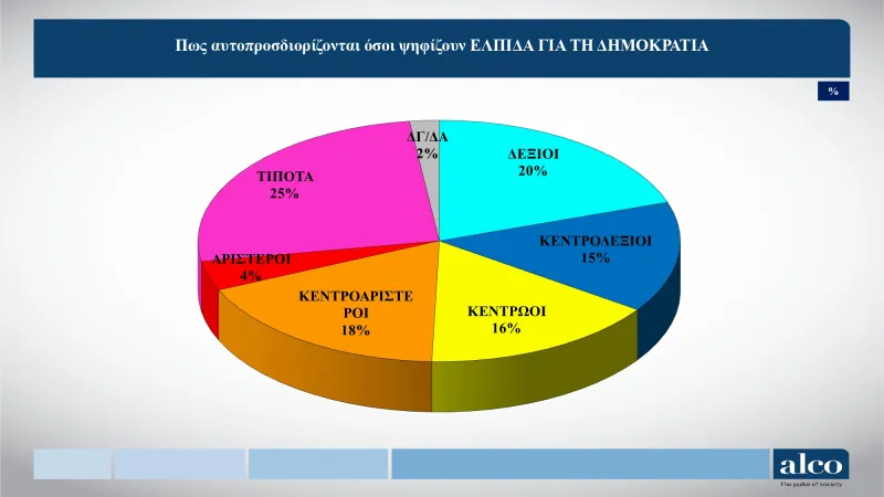 Δημοσκόπηση ALCO