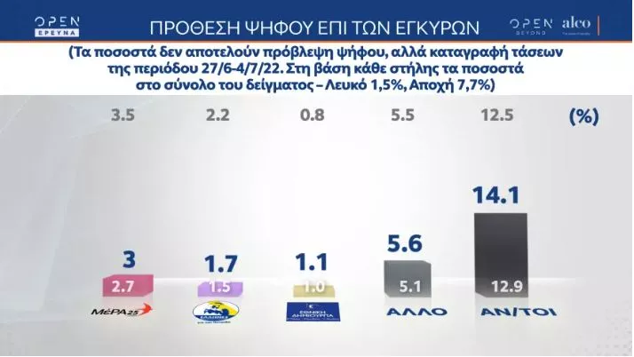 Δημοσκόπηση2