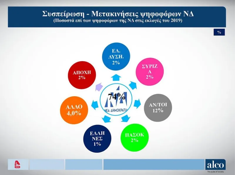 Δημοσκόπηση