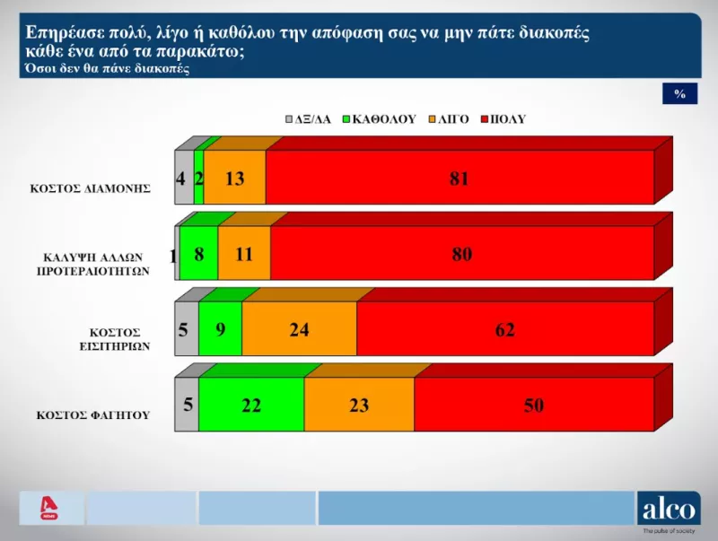 Δημοσκόπηση Alco
