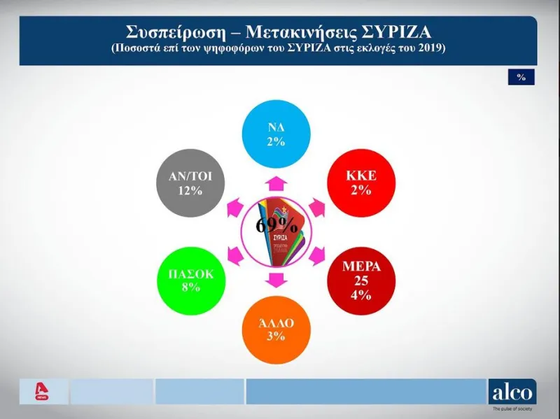 Δημοσκόπηση