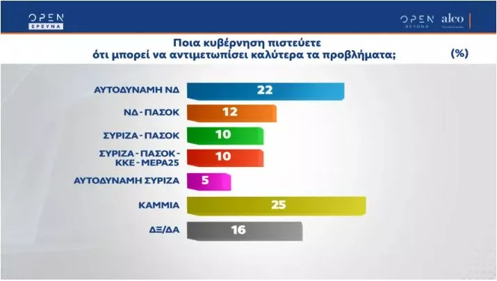Δημοσκόπηση4