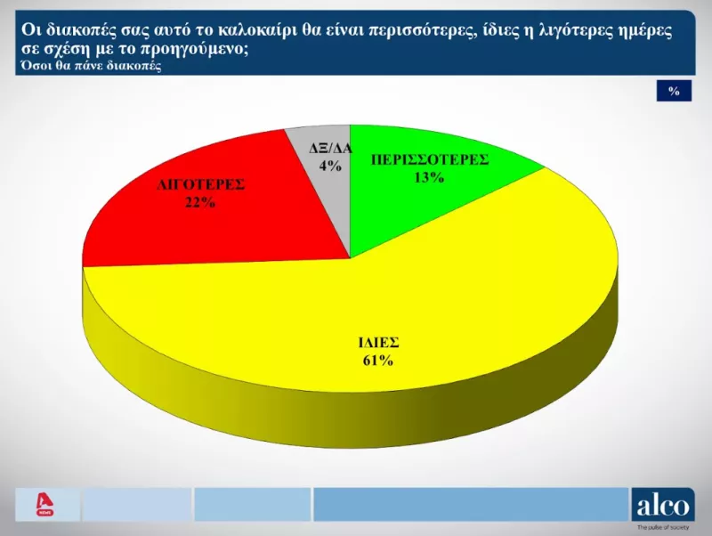 Δημοσκόπηση Alco
