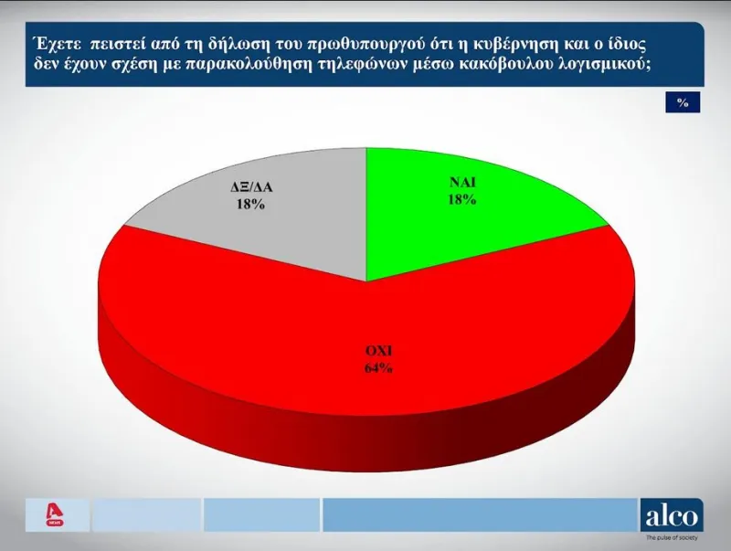 Δημοσκόπηση