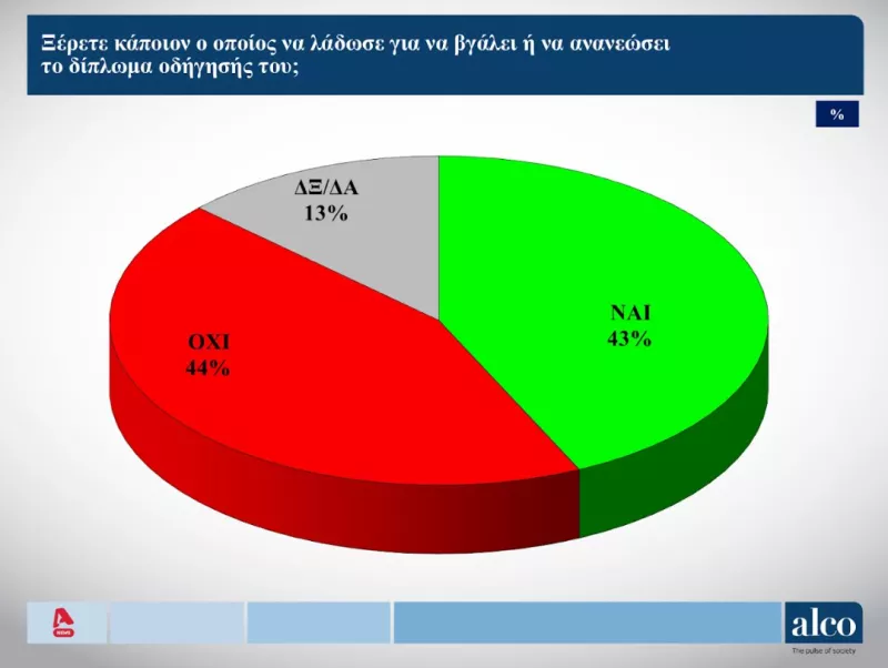 Δημοσκόπηση Alco