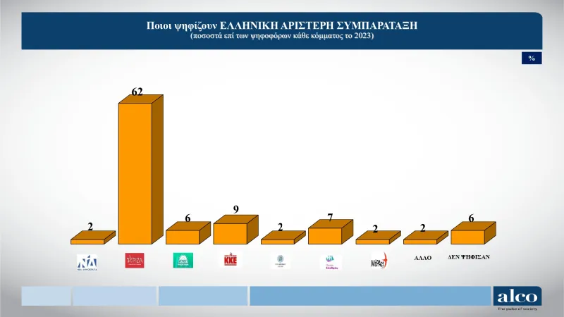 Δημοσκόπηση ALCO