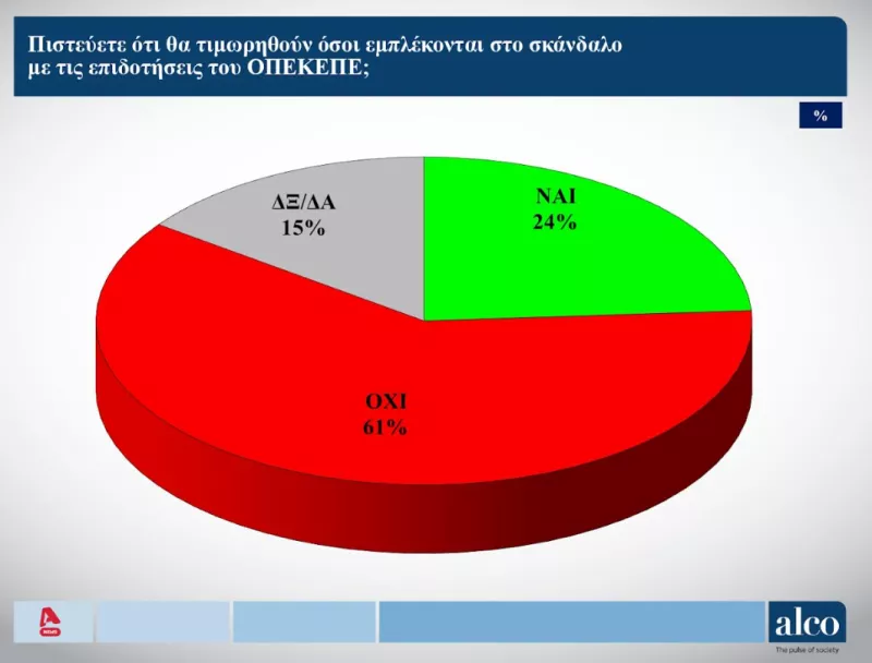 Δημοσκόπηση Alco