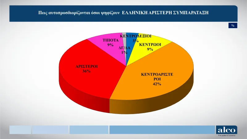 Δημοσκόπηση ALCO