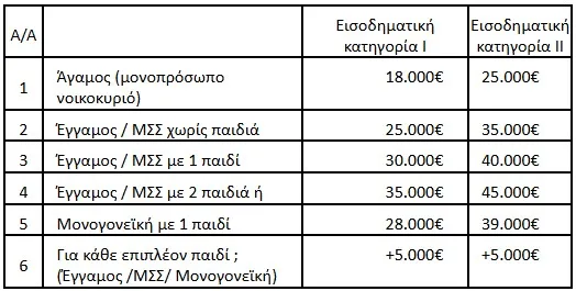 λιστα