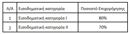 ανακαινιζω