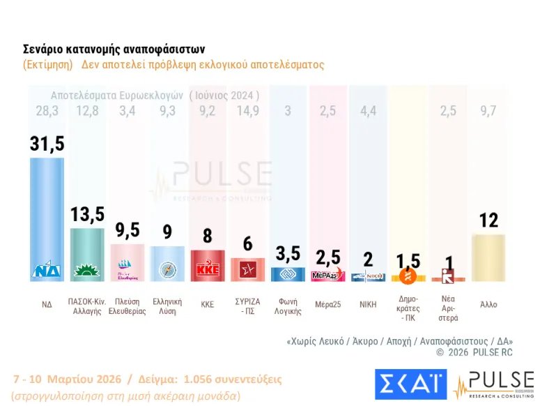 Αναποφάσιστοι 