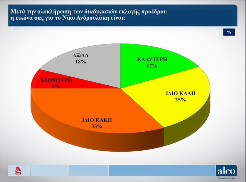 δημοσκοπηση