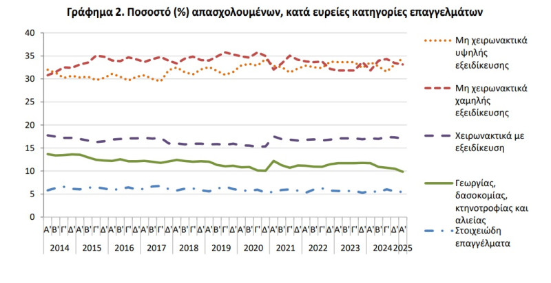 Ανεργία